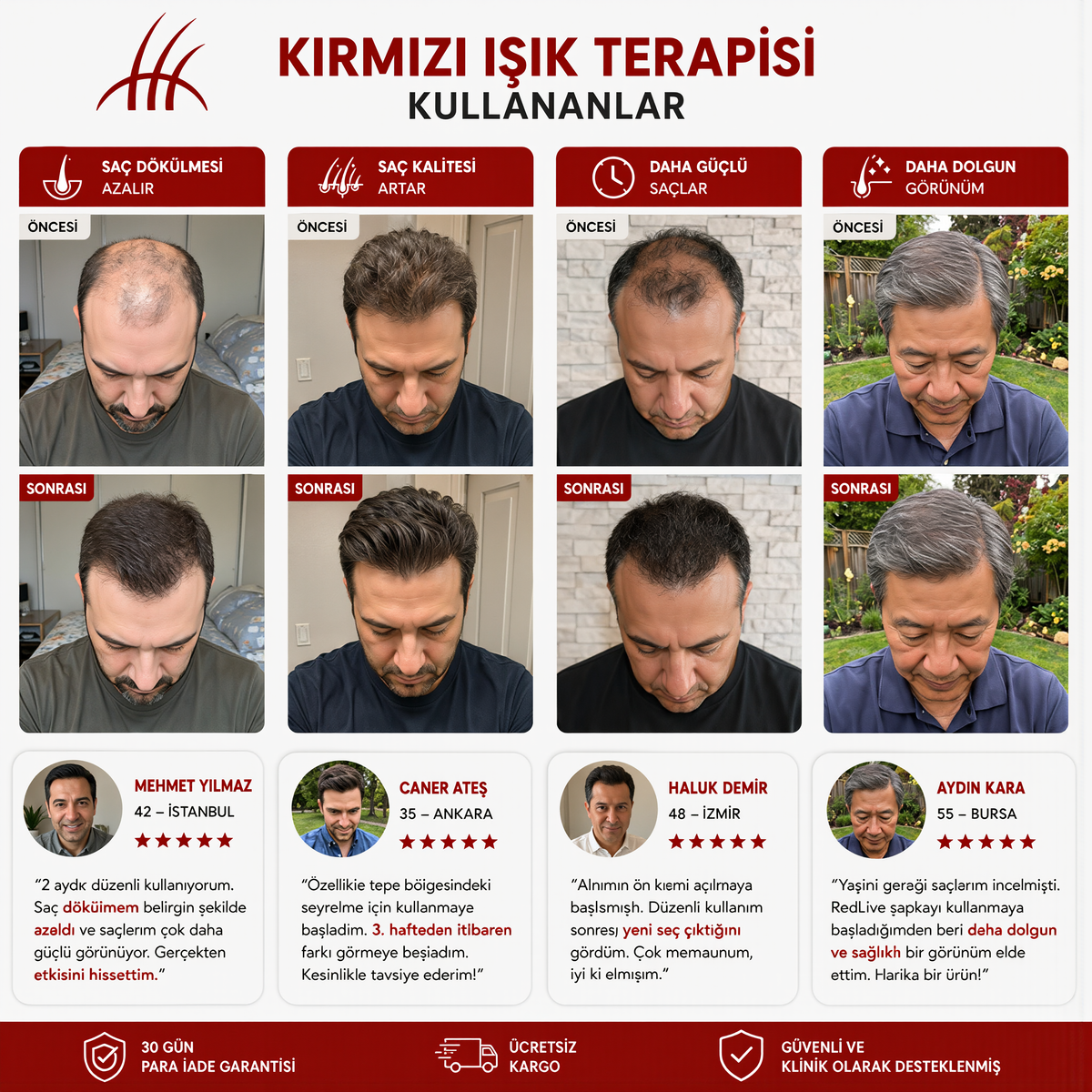 REDLIVE™ Kırmızı Işık Terapi Şapkası